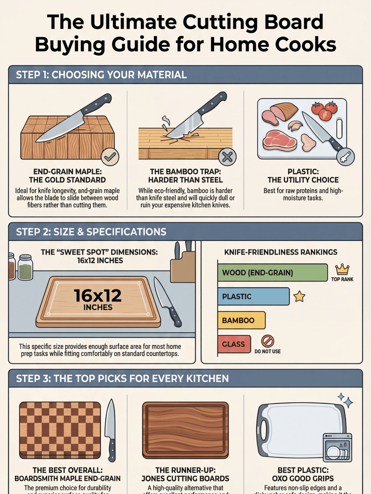 How to Choose the Best Cutting Board