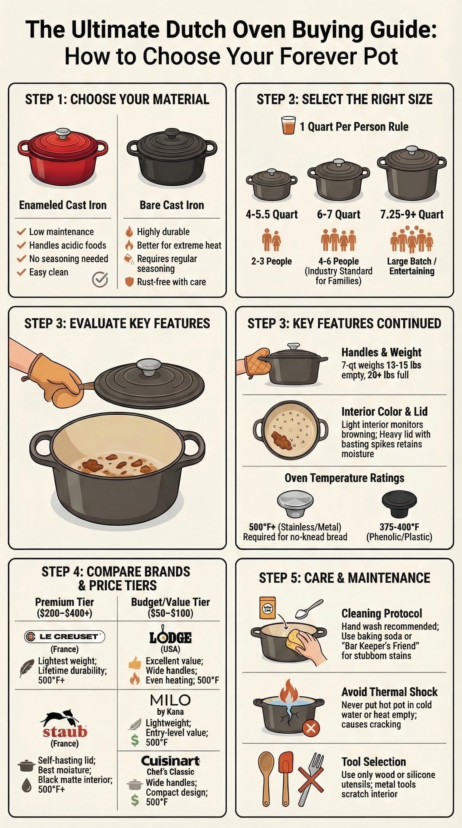 Best Dutch Ovens at a Glance